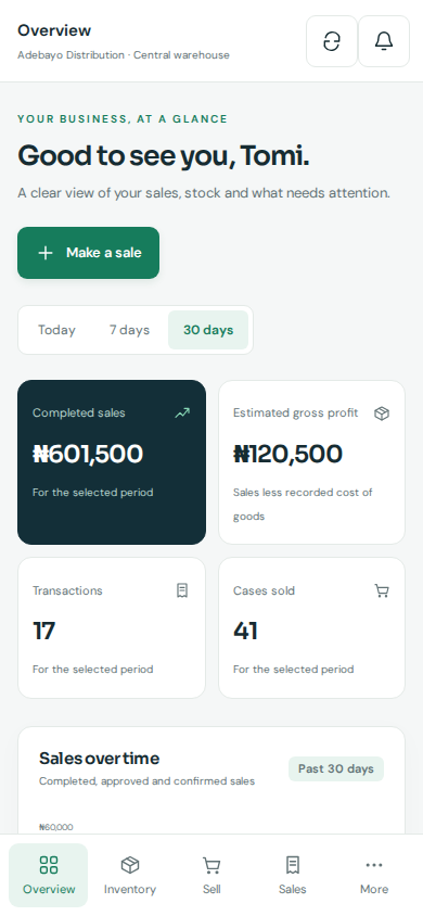 Actual StockFlow V2 mobile dashboard with sales, profit and bottom navigation